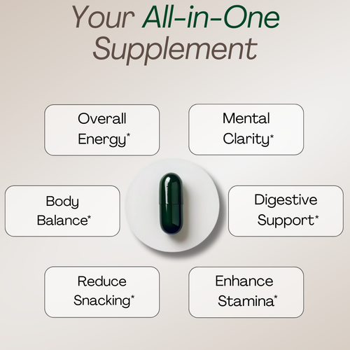 Weight Loss & Metabolism Bundle