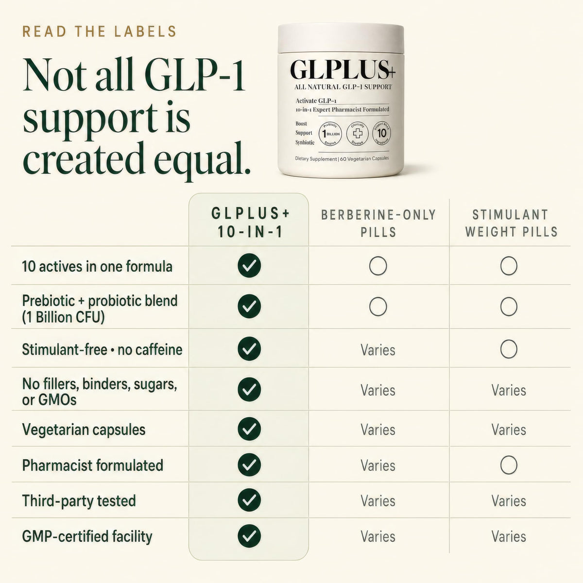 GLPLUS+ 10-in-1 Activate — PT06