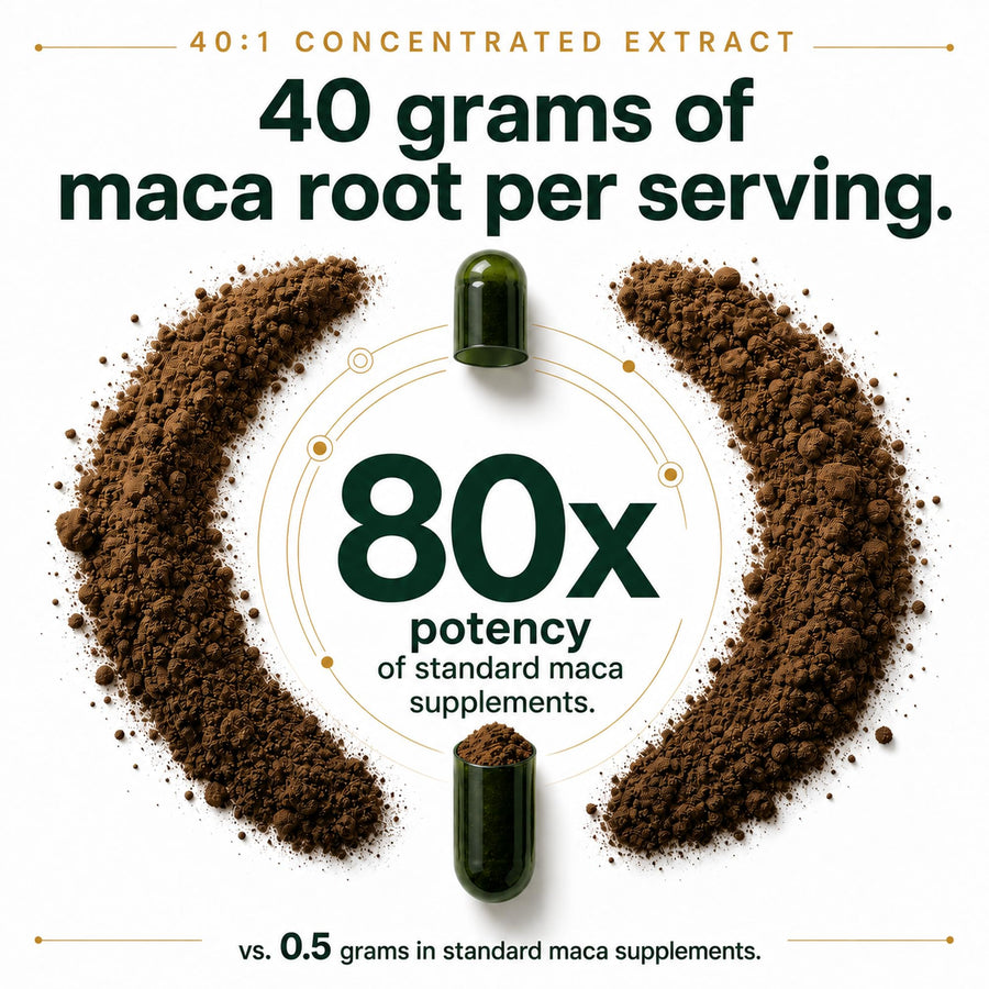 MACAPLUS+ 3-in-1 Everyday Formula - PT02