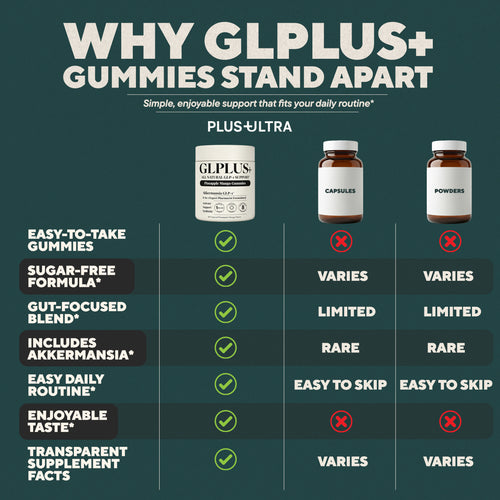 GLPLUS+ 8-in-1 Hunger & Metabolism Gummies