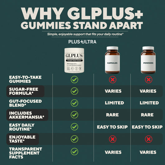 GLPLUS+ 8-in-1 Hunger & Metabolism Gummies