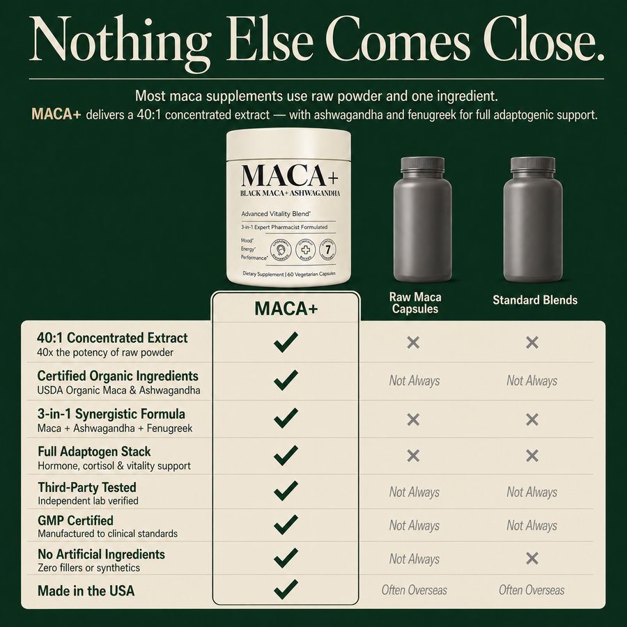MACAPLUS+ 3-in-1 Everyday Formula
