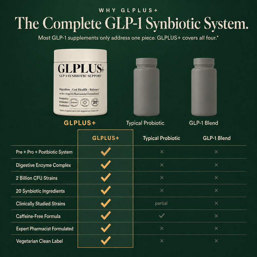 GLPLUS+ 20-in-1 Synbiotic Support
