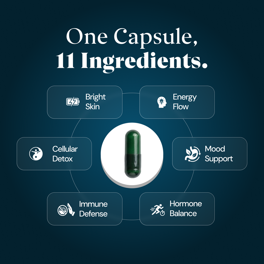 GLOPLUS+ 11-in-1 Complex