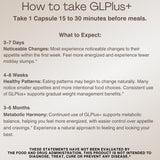 GLPLUS+ 10-in-1 GLP-1 Support