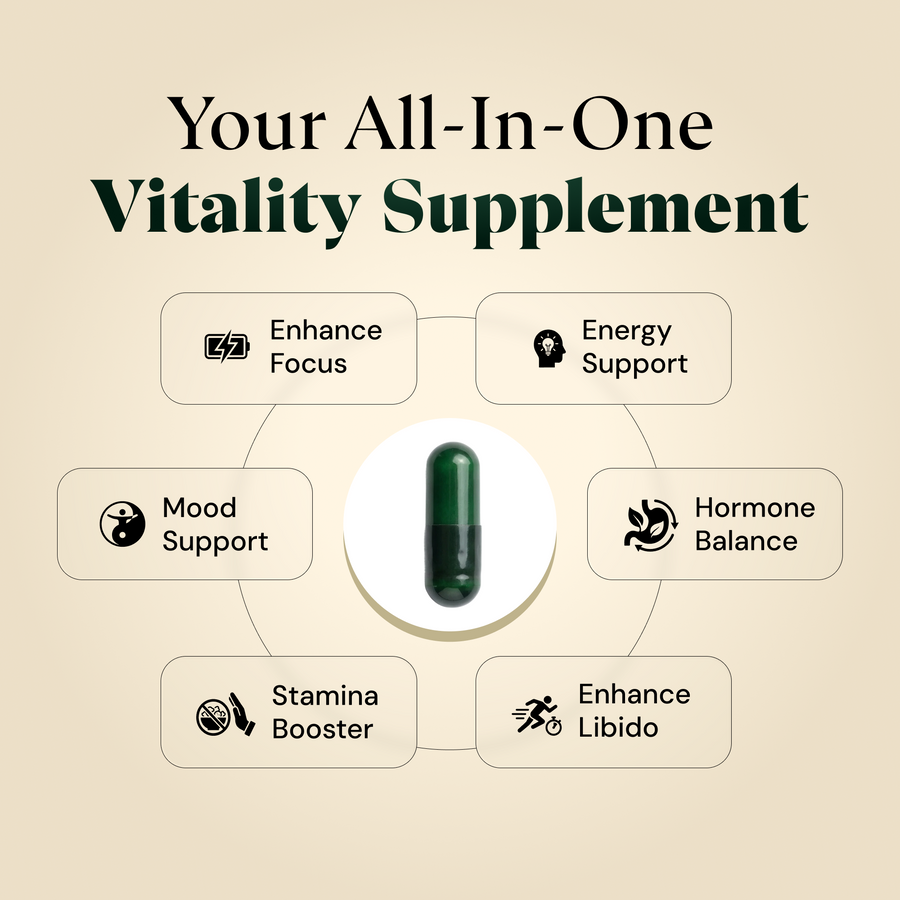 Sleep, Stress & Recovery Bundle