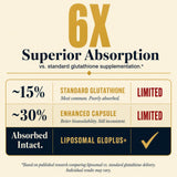 GLOPLUS+ 11-in-1 Complex