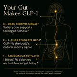 GLPLUS+ 8-in-1 Activate Gummies