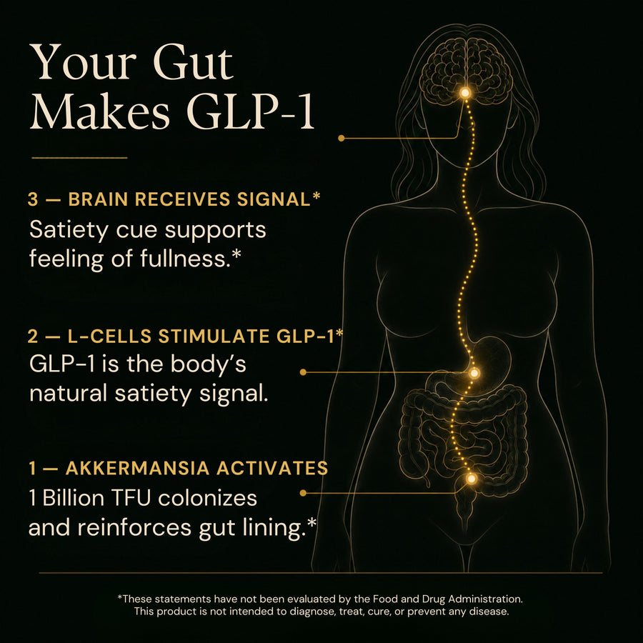 GLPLUS+ 8-in-1 Activate Gummies