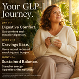 GLPLUS+ 8-in-1 Activate Gummies