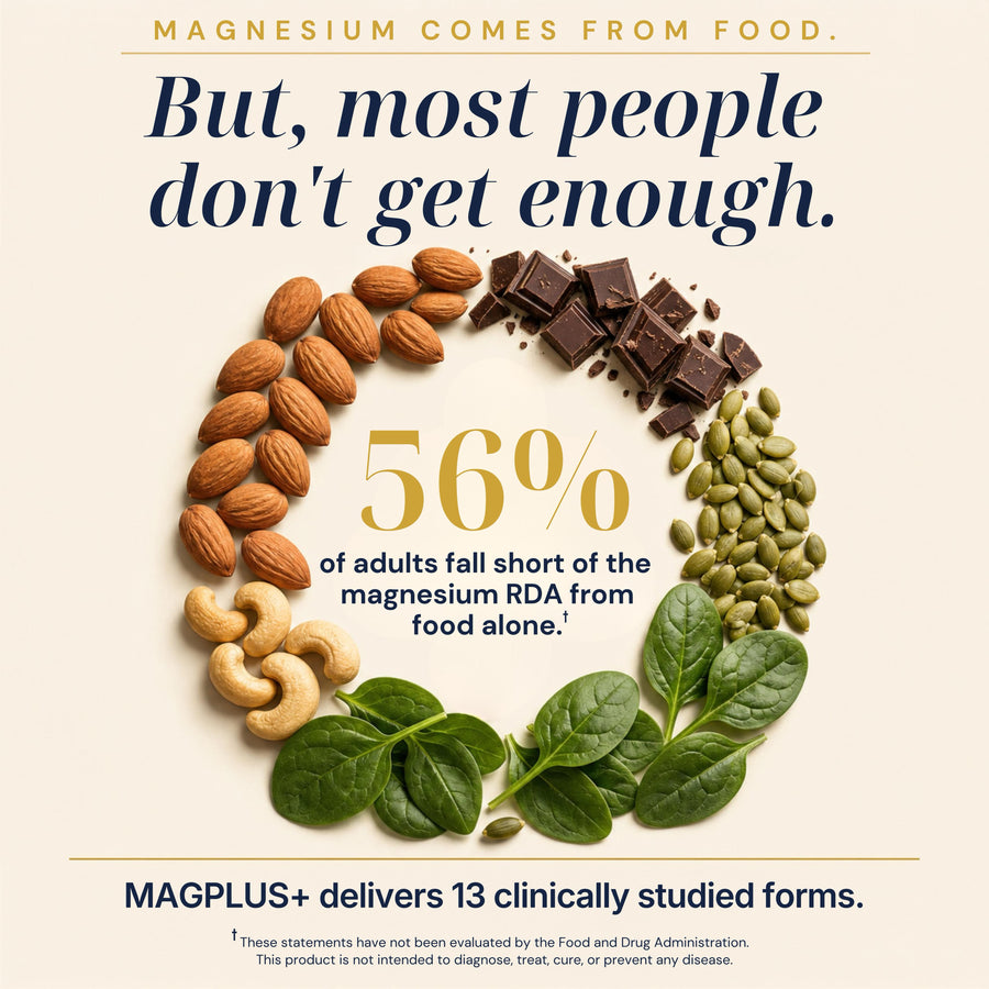 MAGPLUS+ 13-in-1 Total Magnesium