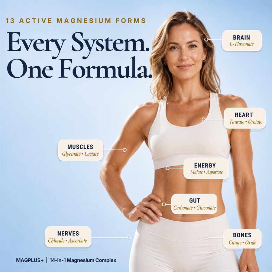 MAGPLUS+ 13-in-1 Total Magnesium