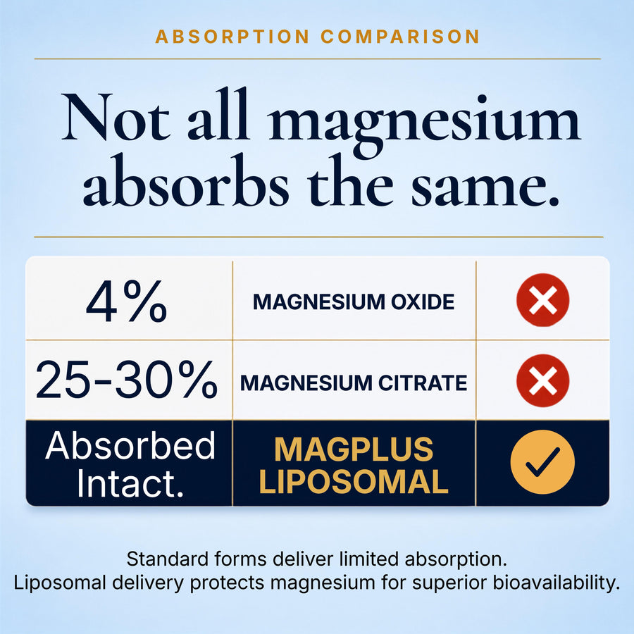 MAGPLUS+ 13-in-1 Total Magnesium