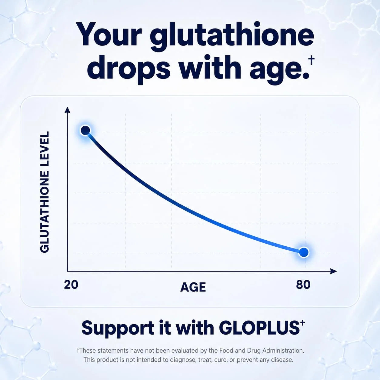 GLOPLUS+ 11-IN-1 - Clinical Breakdown 5