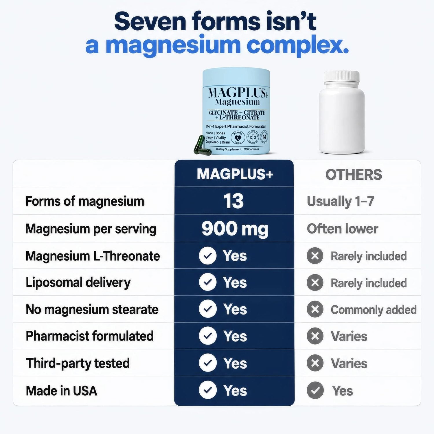 MAGPLUS+ 14-IN-1 - Clinical Breakdown 6