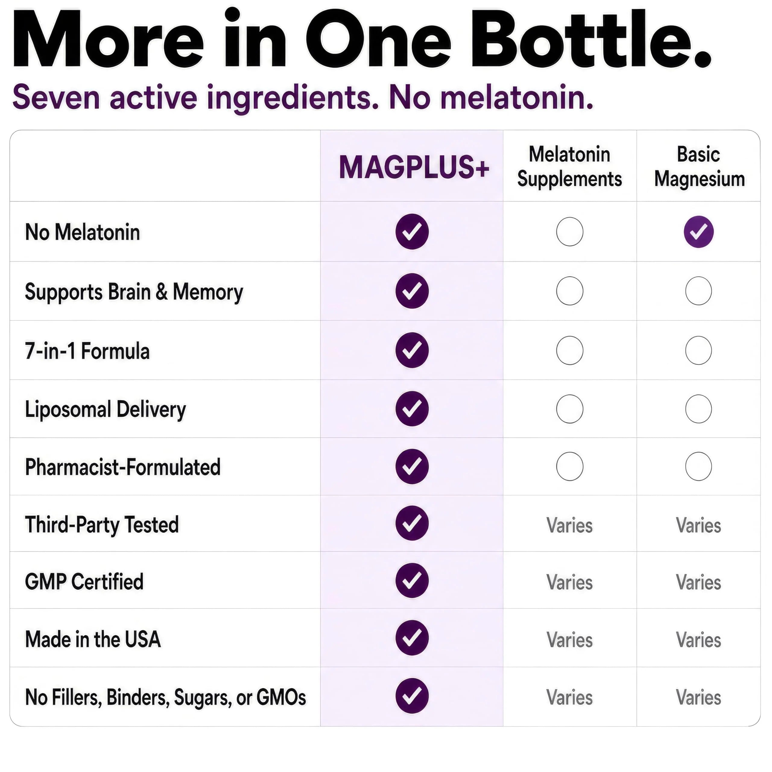 MAGPLUS+ 7-IN-1 SLEEP - Clinical Breakdown 3